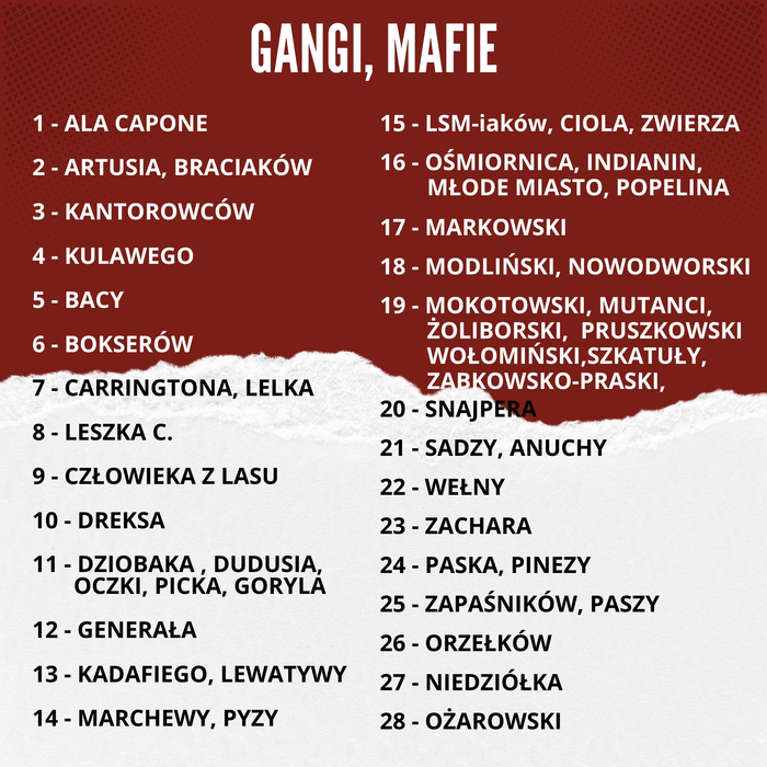 Mafia po polsku - legenda do mapy Mafia po polsku - legenda do mapy